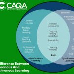 A graphic comparing synchronous and asynchronous learning, highlighting key differences in the vet sector.